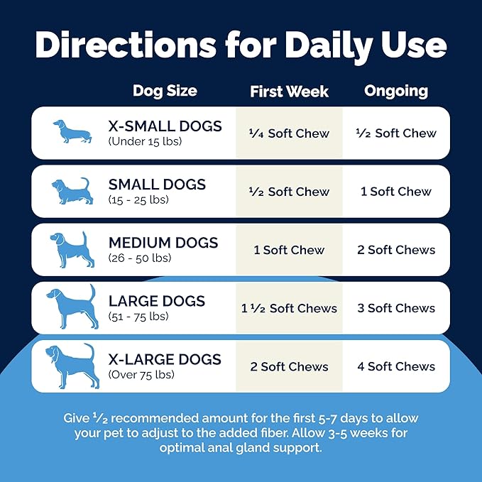 Vetnique Glandex Anal Gland Soft Chew Treats with Pumpkin for Dogs Digestive Enzymes, Probiotics Fiber Supplement for Dogs Boot The Scoot (Bacon Flavor Chews, 30 Count)