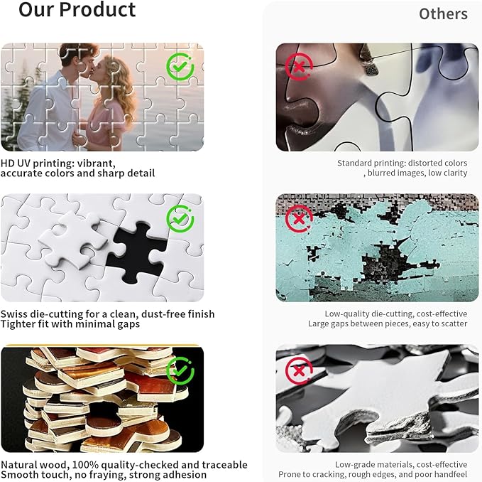 Custom Photo Puzzle – Personalized Jigsaw Puzzle from Your Photos in 200/300/500/1000/1500 Pieces – Custom Puzzle Gift for Christmas, Pets, Weddings, Anniversaries, Adults and Couples(300-vertical)