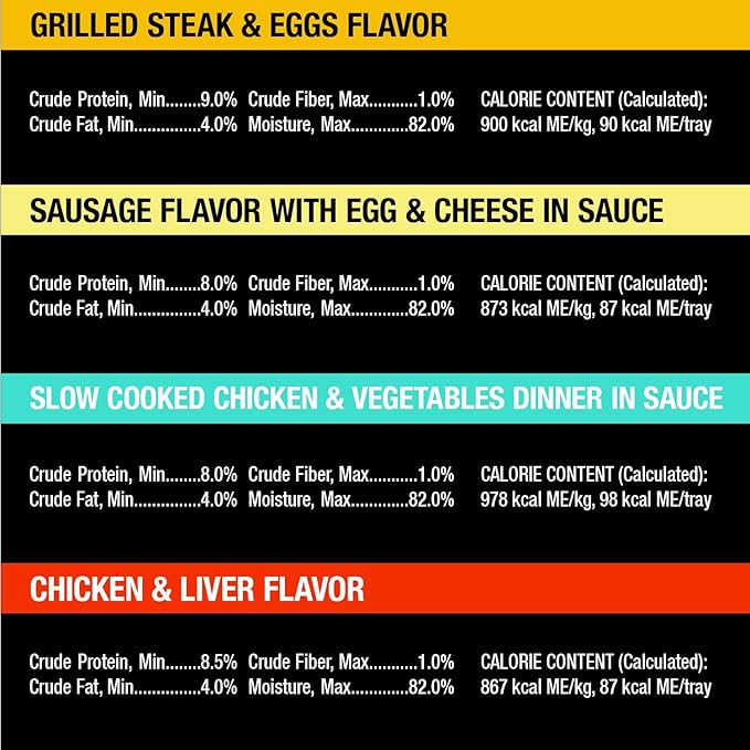 Cesar Wet Dog Food Home Delights & Classic Loaf in Sauce Breakfast & Dinner Variety Pack (24) 3.5 oz. Trays