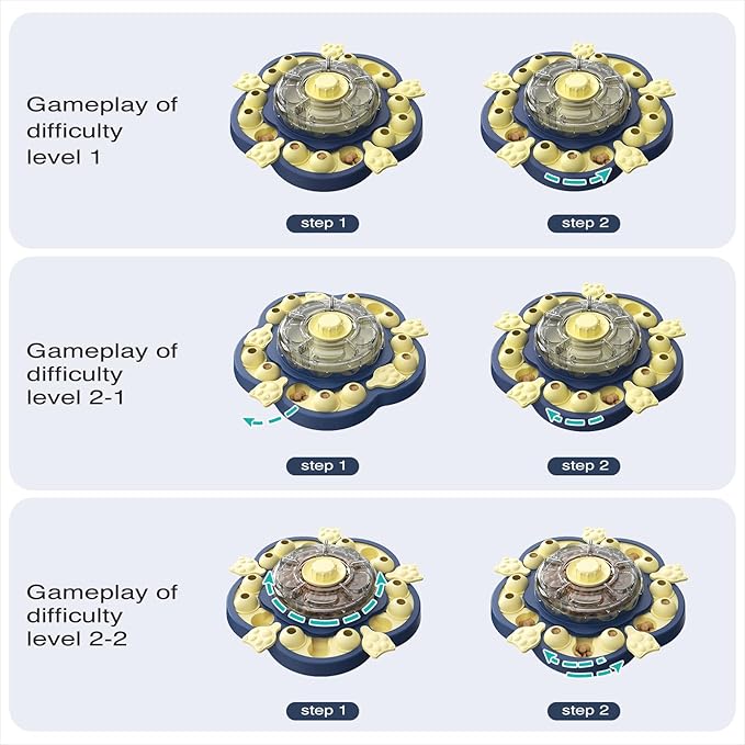 KADTC U.S. Brand & Design All in ONE -3 Levels of Challenge Spinning Dog Puzzle Toy for Small/Medium/Large Dogs Puzzles Feeder Treat Slow Dispenser Puppy Food Dispensing Enrichment Thanksgiving Toys