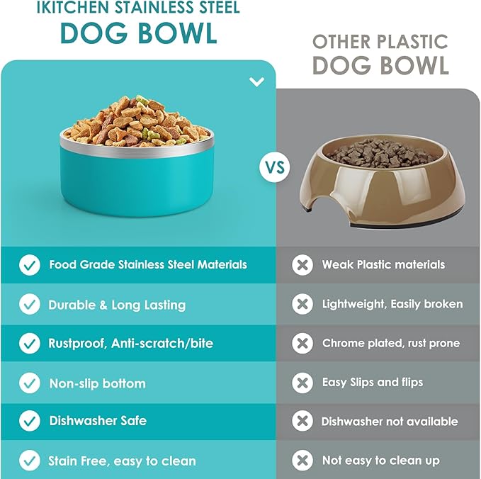 IKITCHEN Dog Bowl for Food and Water, 40 Oz Stainless Steel Pet Feeding Bowl, Durable Non-Skid Double Wall Insulated Heavy Duty with Rubber Bottom for Medium Large Dogs (40 Ounces/5 Cup, Lakeblue)