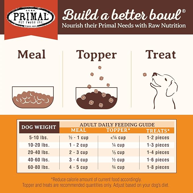 Primal Freeze Dried Dog Food, Pronto Mini Nuggets, Beef; Scoop & Serve, Complete & Balanced Meal; Also Use as Topper or Treat; Premium, Healthy, Grain Free High Protein Raw Dog Food (7 oz)