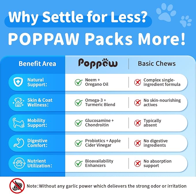 Dog Flea and Tick Treatment Chewable, 5-in-1 Natural Flea and Tick Prevention Chews, Dog Oral Flea and Tick Support Supplement, for All Breeds and Ages, Chicken Flavor, 135 Count