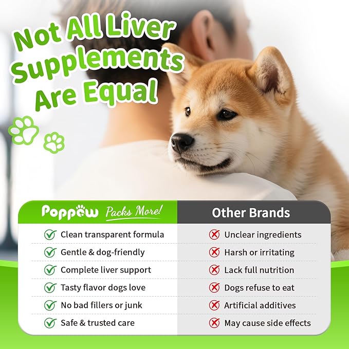 Dog Liver Support Chews - with Milk Thistle (Silybum), Same & NAC - Liver Supplement for Metabolic - Detox - Gut & Immune Health - Beef Flavor, 90 Soft Chews