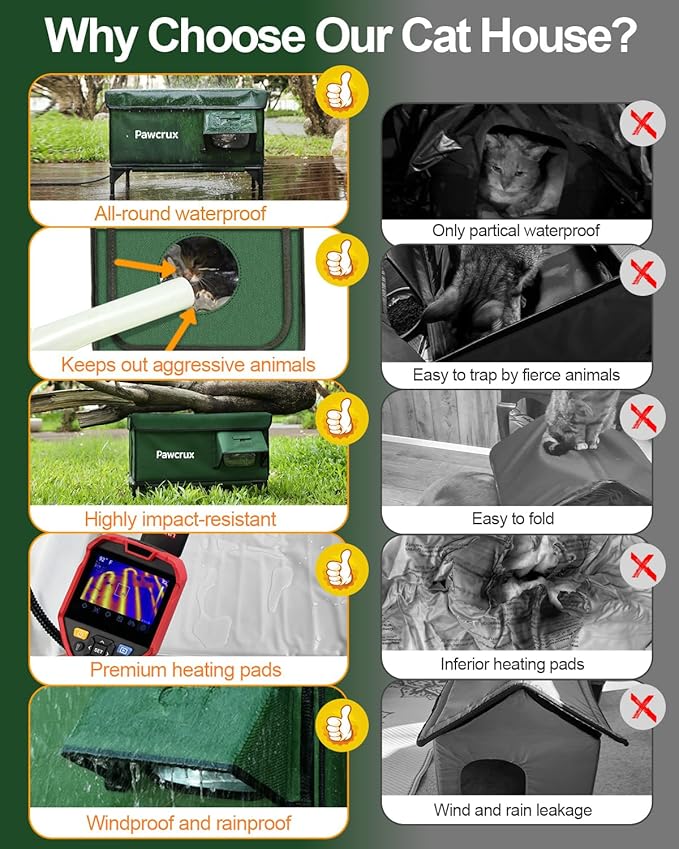 Weatherproof Heated Cat House for Outdoor in Winter, Heated Cat Bed Kitty Shelter with Cat Heating Pad, Insulated & Safe Escape Door, Warm House for Outside Stray Cat(Green, 17"x25"x17")