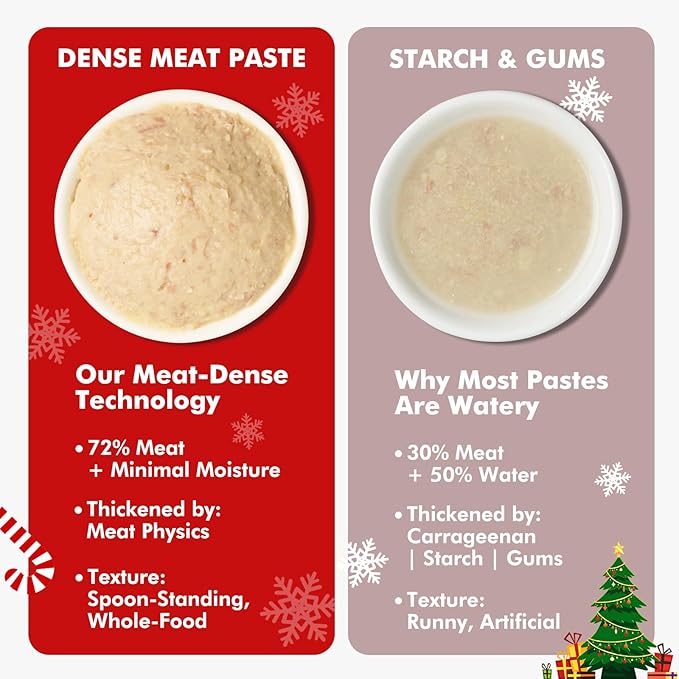 Christmas Cat Treats, High-Meat Lickable Puree, Grain & Gum Free, for Cats, All-Natural Protein Snacks, 0.5oz Tubes (Pack of 20)