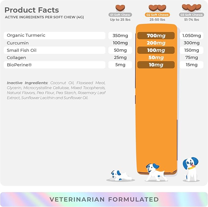 Turmeric Curcumin for Dogs - 90 Soft Chews - with Collagen, BioPerine and Fish Oil - Hip & Joint Support, Ease Inflammation, Antioxidant, Cardiovascular & Liver Support.