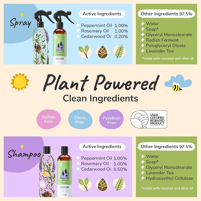 kin+kind Flea and Tick Spray and Shampoo Kit- Shampoo and Spray Set- Shampoo for Dogs, Spray for Dogs- for Tick and Flea Control Shampoo and Repel Spray- Lavender, 12 oz Each