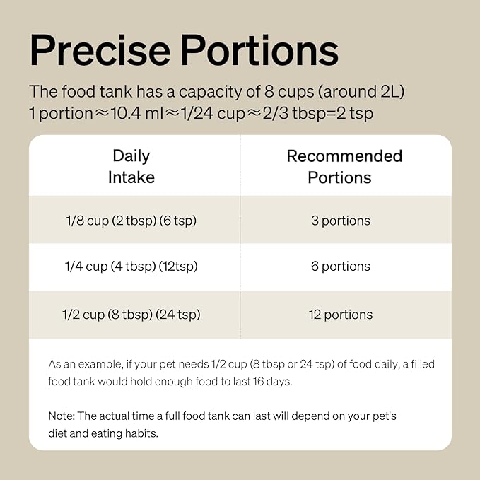 PETLIBRO Automatic Cat Feeder, Battery-Operated Automatic Cat Food Dispenser with 180-Day Life, AIR Cordless Timed Pet Feeder for Cat & Dog, 2L Auto Cat Feeder, Black
