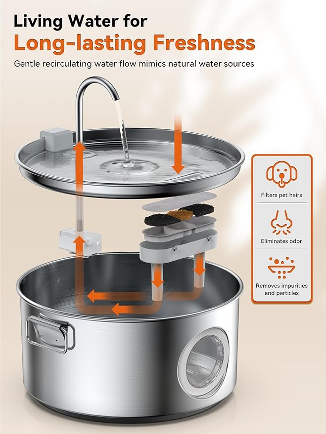 Dog Water Fountain for Large Dogs, 3.2Gal/406oz/12L Stainless Steel Dog Water Fountain, Quiet Dog Water Bowl Dispenser with Visible Window for Multi-pet Home, Includes 7 Filters Set