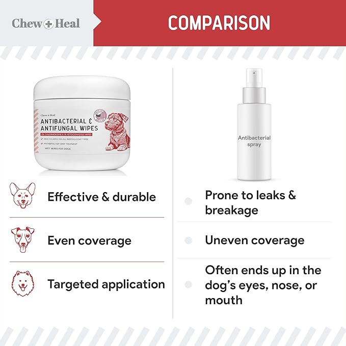 Dog Paw Wipes Antibacterial 100 Count - Antifungal Wipes for Dogs with 2% Chlorhexidine and 1% Ketoconazole - Good for All Breeds - Made in The USA