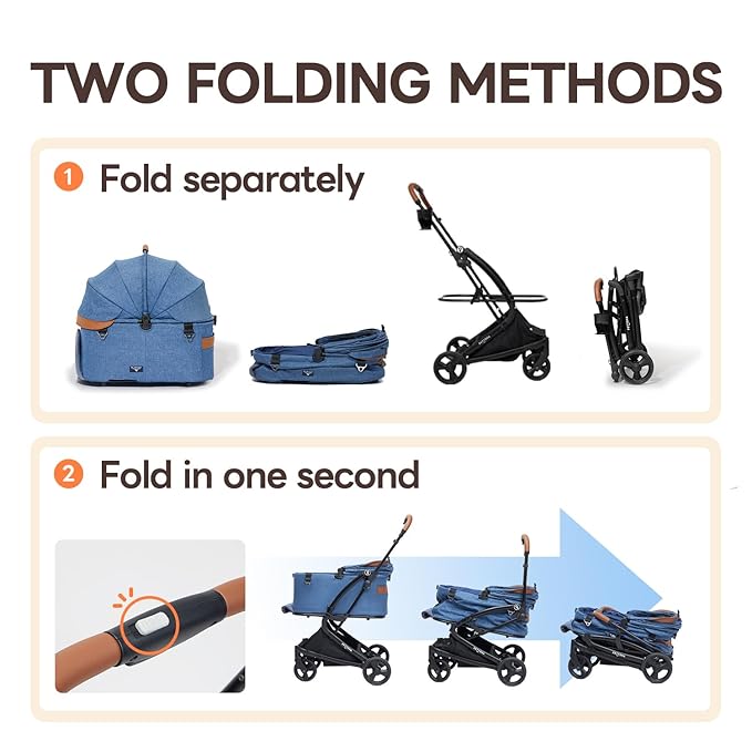 Pet Stroller with 4 Wheels, 3 IN 1 Folding Puppy Strollers for Small/Medium Dogs & Cats up to 55lbs, Lightweight Pet Travel Carrier with Detachable Carrier/Storage Basket, One Click Folding, Navy Blue