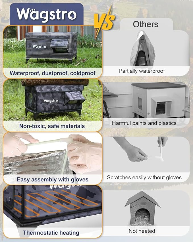 Heated Cat House for Outside, Insulated Weatherproof Heated Outdoor Cat House with Waterproof Eaves & Escape Door, Elevated Outdoor Cat Shelter for Feral Stray Cat (Black Camo, 16.5"x13"x16.9")