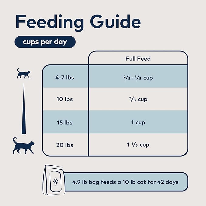 ZIWI Peak Steam & Dried Cat Food – Cage-Free Chicken w/Whole Mackerel - High Protein, Skin & Coat Health, Low Carb, for All Life Stages (78.4oz)
