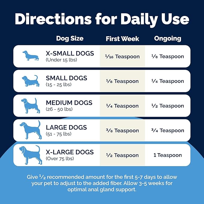 Vetnique Glandex Dog Fiber Supplement Powder for Anal Glands with Pumpkin, Digestive Enzymes & Probiotics - Vet Recommended (Regular or Advanced Strength) - Boot The Scoot (4.0oz Powder, Beef Liver)
