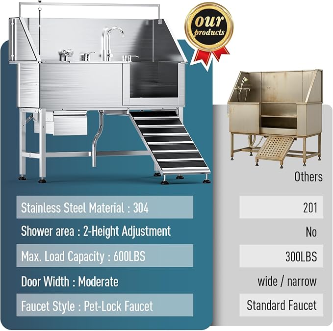 Professional 56" Dog Washing Station, 304 Stainless Steel Dog Bathing Station, Height Adjustable Dog Grooming Tub w/Ramp, Storage Drawer, Dog Bathtub for Large, Medium&Small Dogs (Right Ramp)