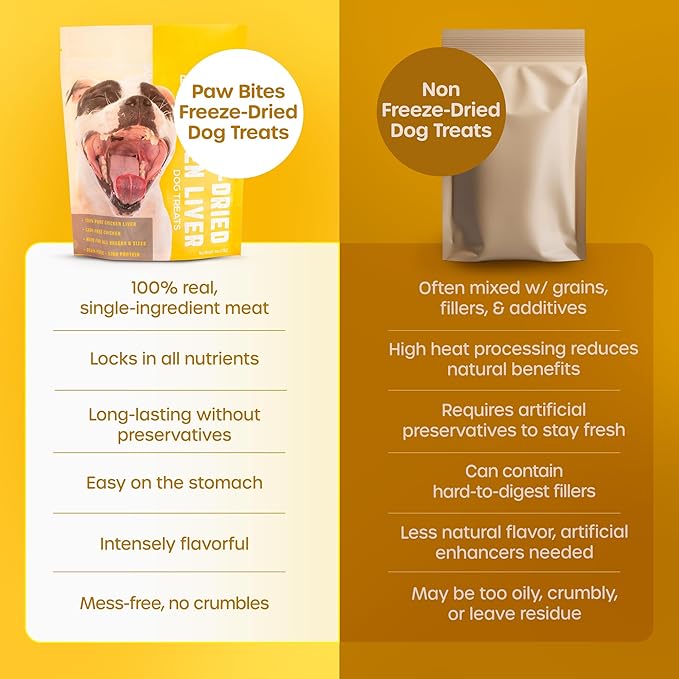 Freeze Dried Dog Treats - Cage-Free Chicken Liver - Dog Food Dry Snacks - with Protein & Omega 3s - for All Breeds & Sizes - No Artificial Flavors & Dyes, No Preservatives - 1 Pouch, 4 oz