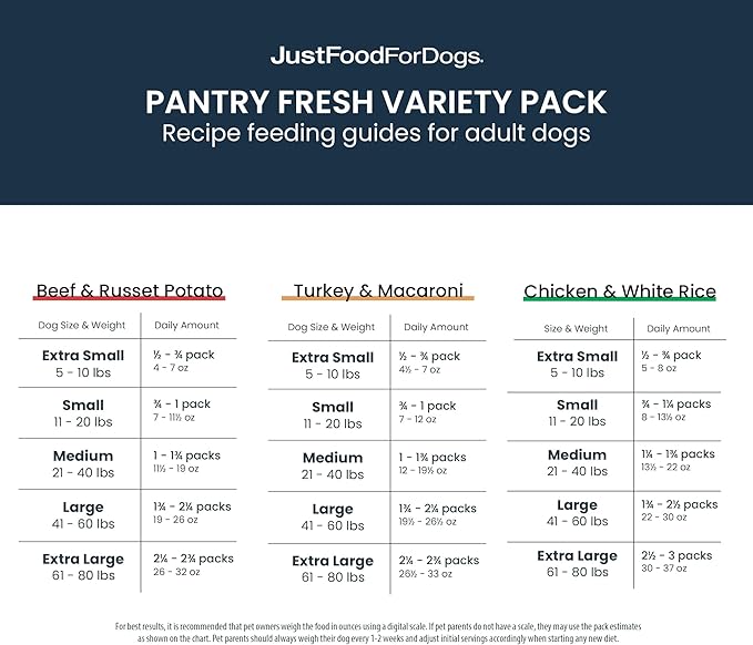 JustFoodForDogs Pantry Fresh Wet Dog Food Variety Pack, Complete Meal or Dog Food Topper, Beef, Chicken, & Turkey Human Grade Dog Food Recipes - 12.5 oz (Pack of 6)