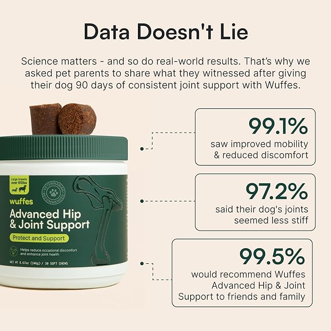 Wuffes Advanced Dog Hip and Joint Supplement with Glucosamine, Chondroitin, Omega 3, MSM, and Green Lipped Mussel, 30 Pork Flavored Chews for Large Dog Breeds