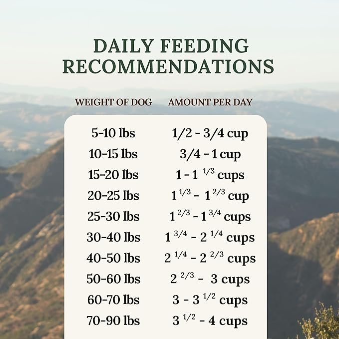 360 Pet Nutrition Freeze-Dried Raw Dog Food – Chicken Recipe with Liver & Organs, High Protein, Omega-3s, Fruits, Veggies & Superfoods, Grain-Free, No Fillers, 5 oz – Made in USA