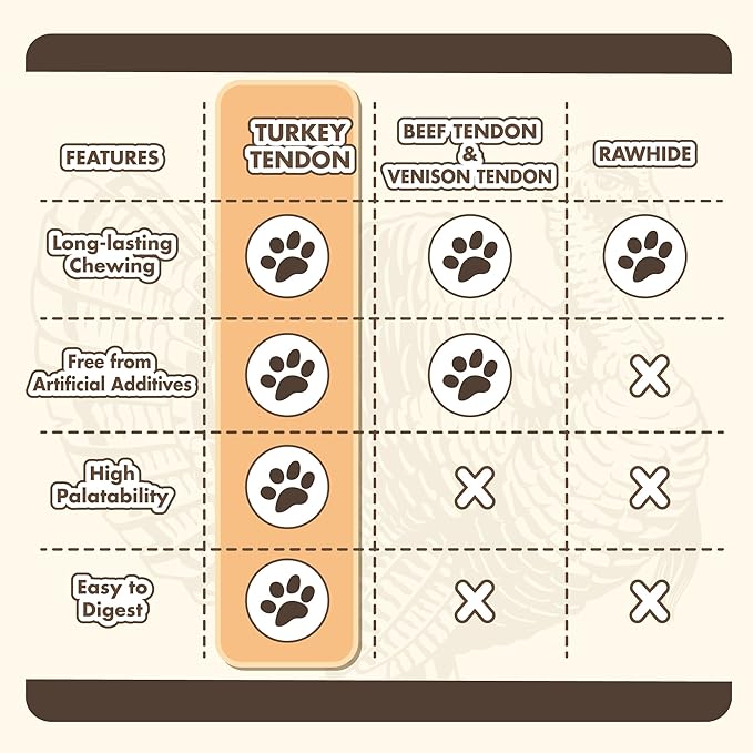 Turkey Tendons for Dogs, All Natural, Healthy Dog Treats, Long Lasting, Hypoallergenic Dog Chews, Rawhide Free, USA-Sourced, for All Dogs, Lollipop, 4 Count Pack