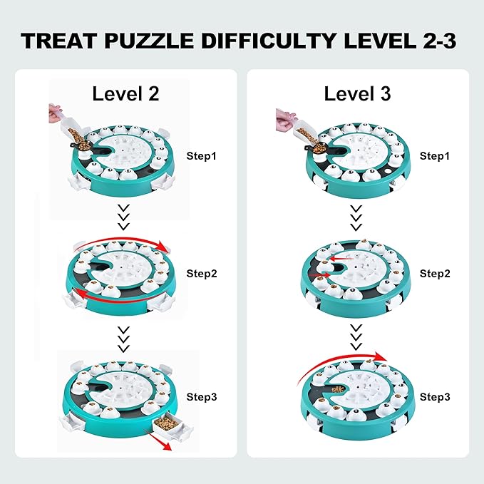 Dog Puzzle, Level 3 in 1 Adjustable Difficulty Treat Toy for Smart Dogs, Food Puzzle Feeder for Mental Stimulation & Braintraining