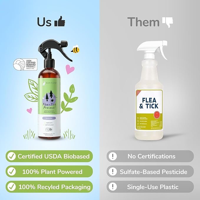 kin+kind Flea and Tick Spray and Shampoo Kit- Shampoo and Spray Set- Shampoo for Dogs, Spray for Dogs- for Tick and Flea Control Shampoo and Repel Spray- Lavender, 12 oz Each