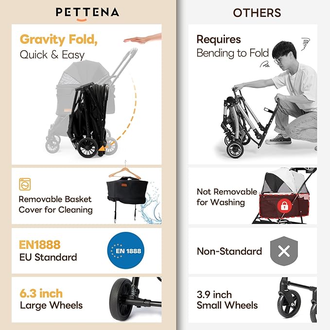 PETTENA Foldable Pet Stroller,4 Wheels Pet Strolling Cart for Small Dogs Cats up to 44 Lbs, Pet Travel Carrier Strolling Cart with Storage Basket, Portable Dog Cat Stroller with Breathable Mesh, Black