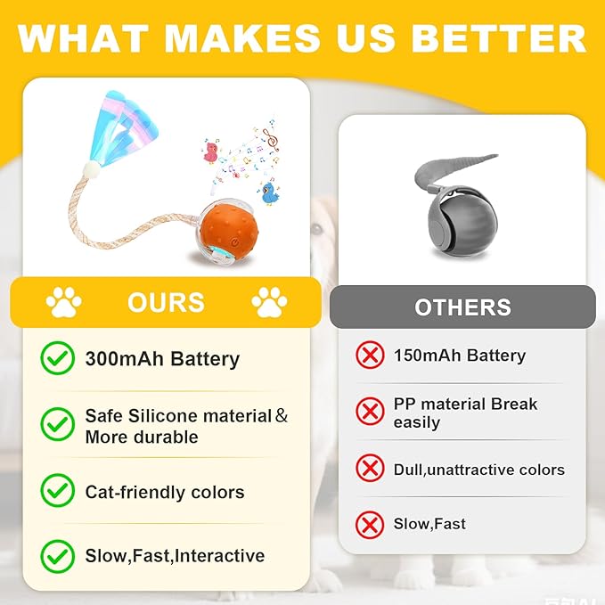 2-Pack Interactive Cat Toys Ball for Indoor Cats＆Dog,Automatic Cat Toy with Elastic Mesh Tail,Rechargeable Rolling Kitten Toy,Include 8 Cat Spiral Spring,Cat Enrichment Toys for Indoor Cats