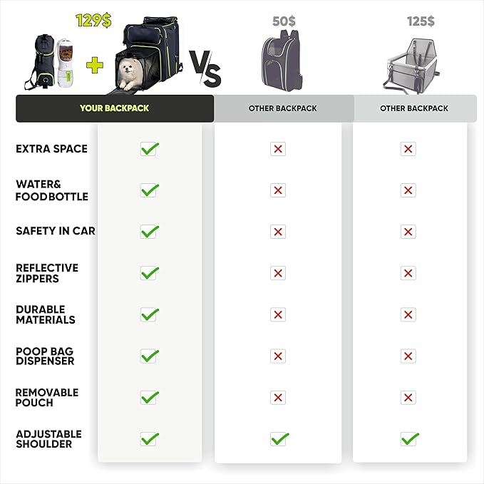 Cat Backpack Carrier & Dog Car Seat for Small Pets Up to 25 lbs - Expandable Cat Carrier Backpack with Safety Leash and Breathable Mesh - Waterproof for Travel - 3 in 1