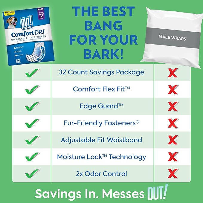 OUT! PetCare Disposable Male Dog Wraps, Puppy Pee Wraps, Belly Bands for Dogs, Leak Proof, Wetness Indicator, Puppy and Doggie Diaper for Peeing, Medium/Large, 32 Count