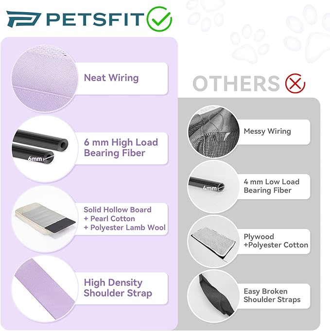 Petsfit 18 X 11 X 11 Airline Approved & Cat Car Carrier with Patent Safety Buckles, Escape-Proof Zippers & Mesh Side, Keeps Pets Secure in Cars, Comfy on Trips & Easy to Carry — Gift for Pet Lovers