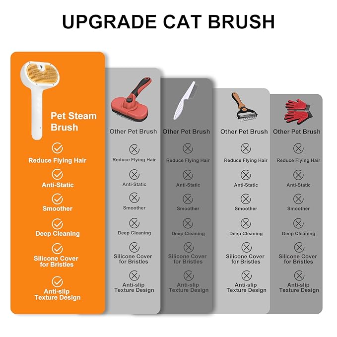 Pet Steam Brush for Dog & Cat - 3-in-1 Pet comb leave-in serum for Shedding & Hair Removal - Self Cleaning Spray Comb with Mist for Long Haired Pets - Includes 1*Waterless Shampoo, Yellow