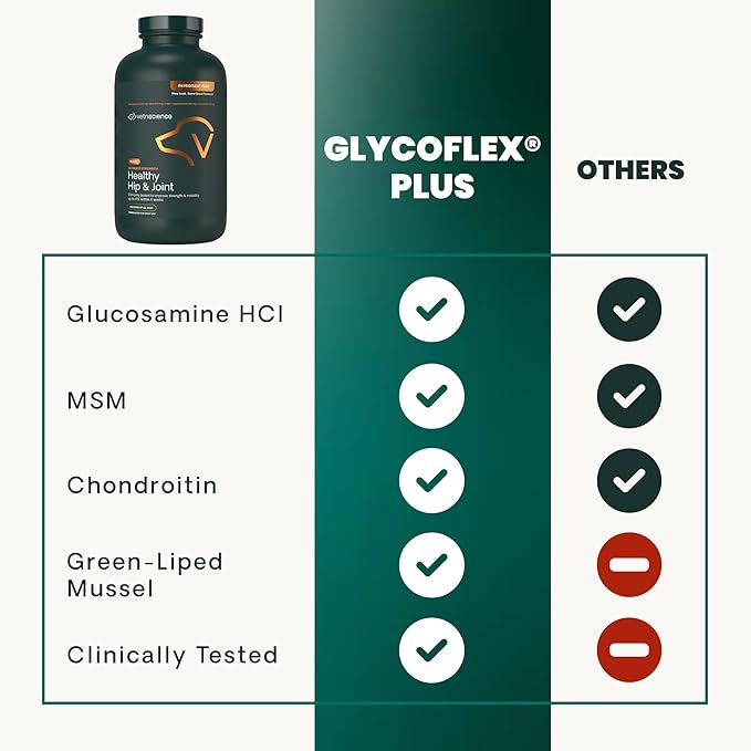 VetriScience Ultimate Strength Hip & Joint Supplement for Dogs, GlycoFlex Plus – MSM, Chondroitin & Green-Lipped Mussel Chews for Mobility, Flexibility, Comfort & Support, Chicken Flavor, 120 Cnt