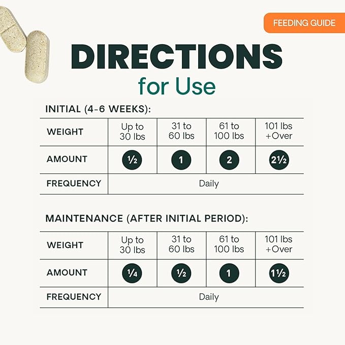 VetriScience Ultimate Strength Hip & Joint Supplement for Dogs, GlycoFlex Plus – MSM, Chondroitin & Green-Lipped Mussel Chews for Mobility, Flexibility, Comfort & Support, Chicken Flavor, 120 Cnt