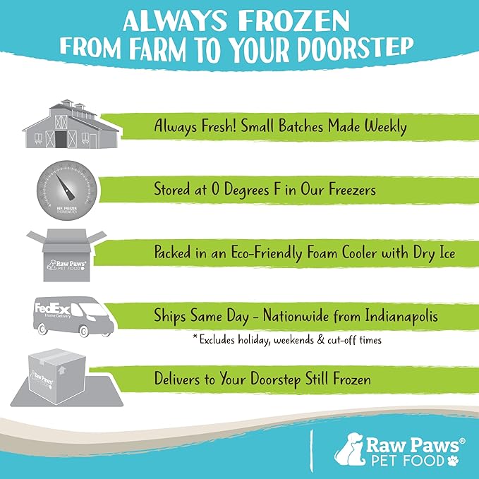 Raw Paws Signature Blend Pet Food for Dogs & Cats - Chicken & Vegetable Recipe, 1-lb Rolls (20 Pack) - Freshly Made in USA - Raw Diet Cat Food - Raw Frozen Dog Food - Fresh Dog Food Log