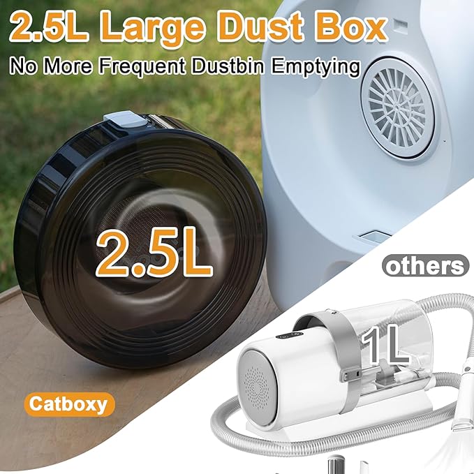 Dog Grooming Vacuum Kit,Cat Dog Hair Dryer Groomer,Pro Pet Hair Remover with Brush,Detangle,Deshed,Clean,Dry Attachments,Negative Ion Constant Temperature Fast Drying,10000Pa Pet Vacuum-White