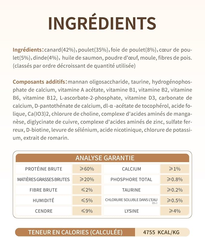 Freeze-Dried Cat Food, 97% Animal Origin Soft Dry Food for Cats Kitten, High Protein Healthy Freeze Dried Cats Raw Treat & Topper (Chicken & Duck - 14 Ounce)