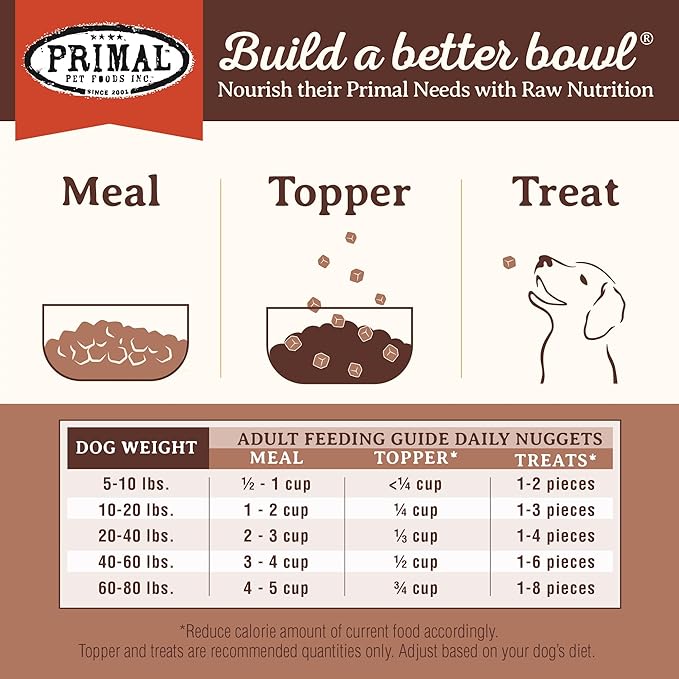 Primal Freeze Dried Dog Food, Pronto Mini Nuggets, Pork; Scoop & Serve, Complete & Balanced Meal; Also Use As Topper or Treat; Premium, Healthy, Grain Free, High Protein Raw Dog Food (25 oz, 2-Pack)