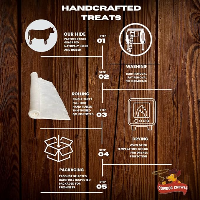Cowdog Chews 5-6 Inches Rawhide Retriever Roll - Chewing Dog Treat, 100% Natural - Natural Grass Fed Livestock Sourced (10 Pack)