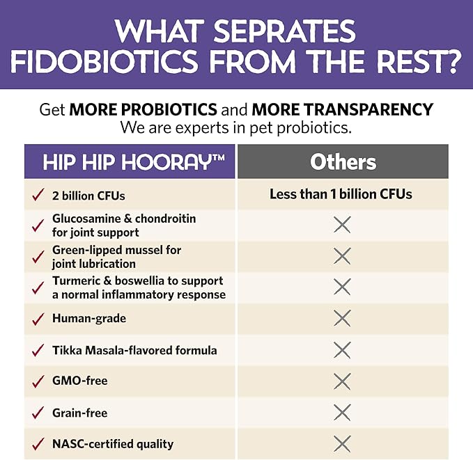 Fidobiotics Hip & Joint Support for Dogs, Daily Probiotics for Dogs with Glucosamine & Chondroitin for Gut Health and Mobility, Turmeric Tikka-Masala Flavor - 20 Servings