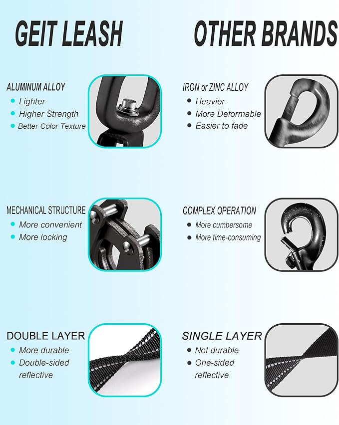 GEIT 4/5/6FT Heavy Duty Dog Leash with 2 Comfortable Padded Handles, Reflective Rope Leashes with Quick Release/Locking Tactical Frog Clip for Small Medium and Large Dogs, Rose