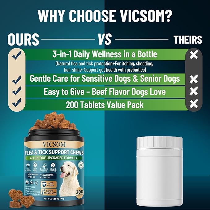 Flea and Tick Prevention for Dogs Chewable, 200 Soft Treats Natural Oral Dog Flea and Tick Treatment Chews Support Dog Skin & Digestive Supplement for Dogs Puppies All Breeds & Ages, Beef Flavor