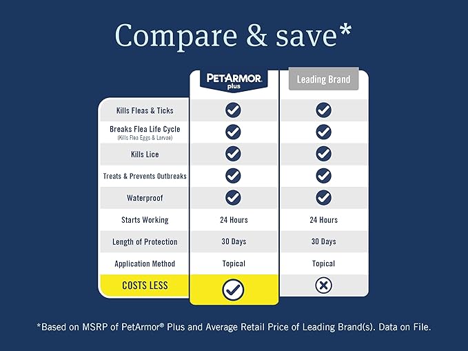 PetArmor Plus Flea and Tick Prevention for Cats over 1.5 lbs, Cat Flea and Tick Treatment, 6 Doses, Waterproof Topical, Fast Acting