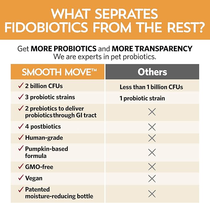 Pumpkin for Dogs with Probiotics, 7-Day Serving for Diet Changes & Upset Stomach, Smooth Move Probiotics for Dogs for Digestive Gut Health