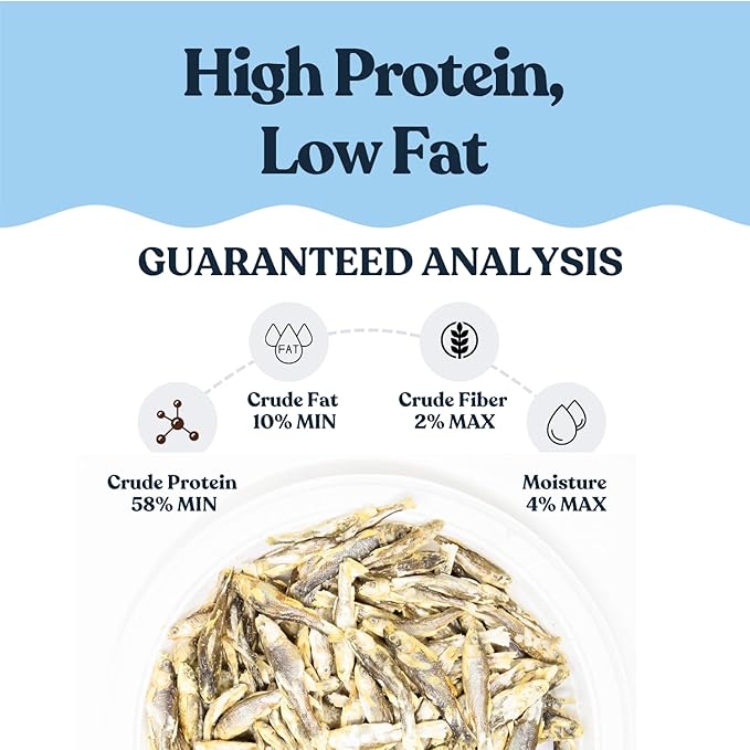 Freeze-Dried Minnows for Cats & Dogs – 100% Natural Single Ingredient Snack – High Protein, Grain-Free, Raw Diet Dog Treats – Omega-3 Fish – No Additives or Preservatives Minnows for Cats (2 Ounce)