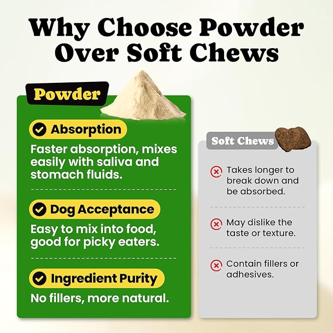Probiotics for Dogs - 11 Strains with 4 Prebiotics & 5 Enzymes, Dog Probiotics Powder for Diarrhea, Digestive Health & Food Sensitivities, Chicken Flavor Dog Probiotic - 60 Single Packets