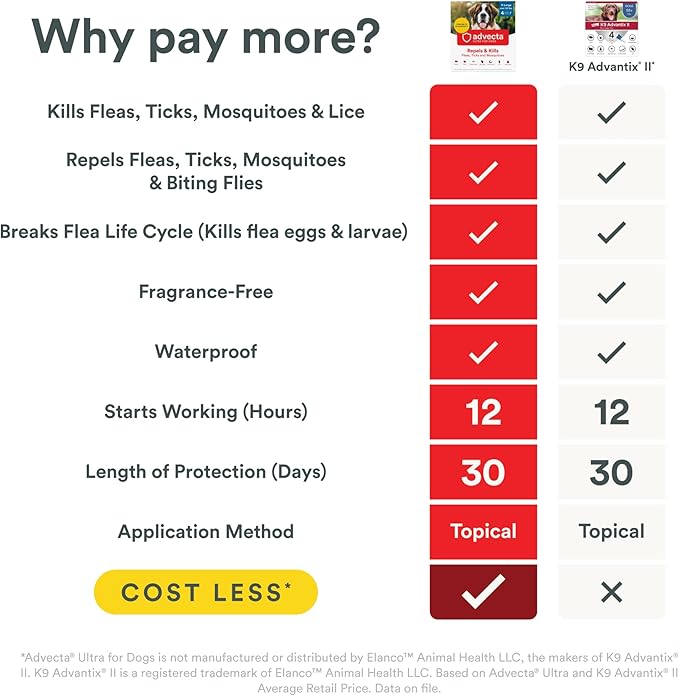 Advecta Ultra Flea and Tick Prevention for Dogs - Extra Large Dog Flea and Tick Treatment & Control - Mosquito Repellent - Fast Acting Waterproof Topical Drops, 2 Month Supply