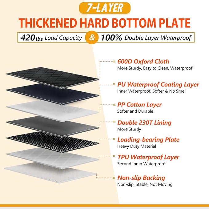 Back Seat Extender for Dogs - Holds 420lb, Hard Bottom Dog Bed Back Seat Cover, Pet Car Seat Cover Backseat Extender,Upgraded Material Waterproof Dog Hammock for Car，SUV, Truck, Black/Orange