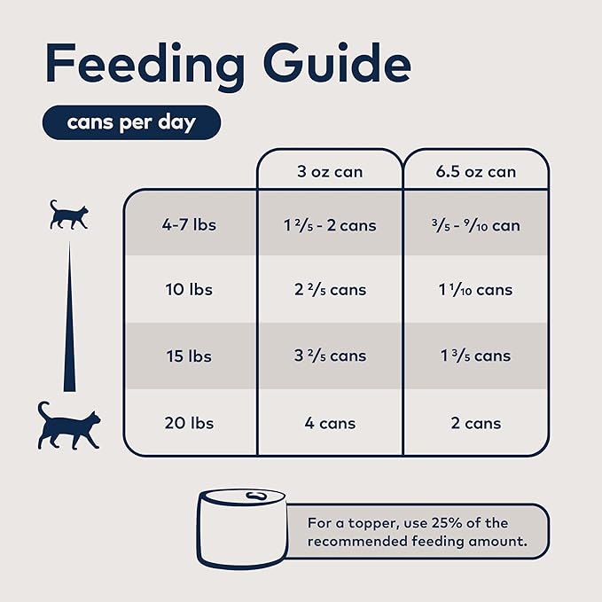 ZIWI Peak Wet Cat Food – All Natural, High Protein, Grain Free, Limited Ingredient, with Superfoods (Lamb, Case of 6, 3oz Cans)